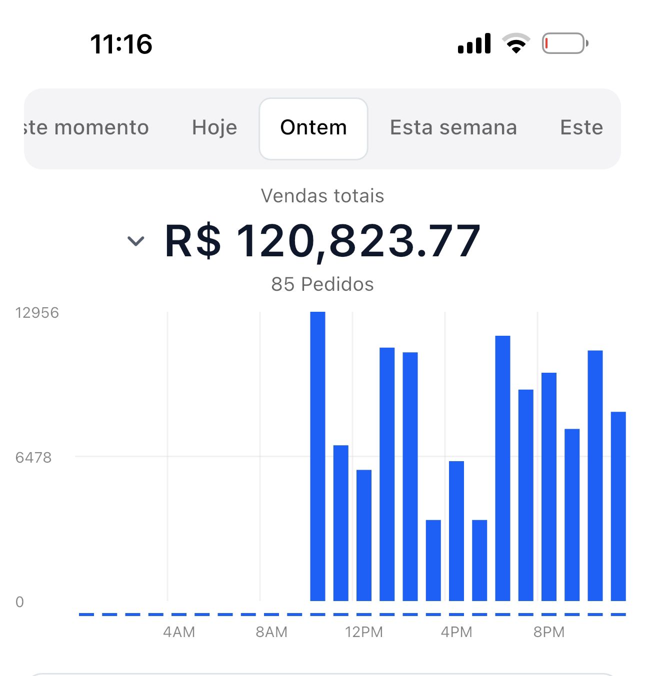 Dashboard de vendas